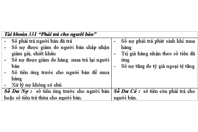 Điều chỉnh chênh lệch giá tạm tính 